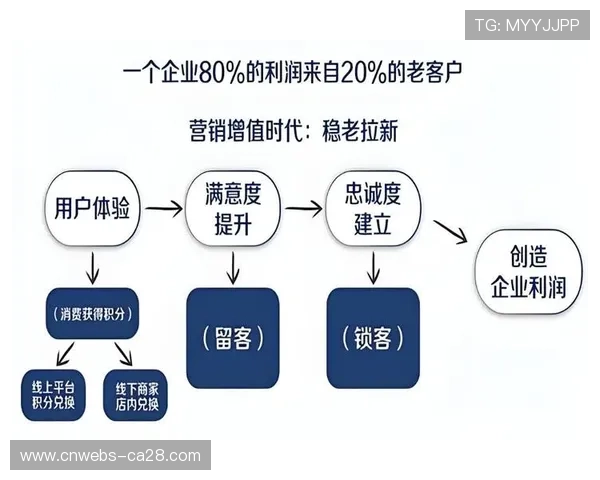 订阅制设备服务模式兴起 硬件更新资本压力缓解 订阅制设备服务模式兴起 硬件更新资本压力缓解