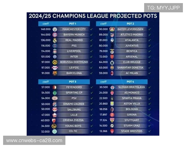 欧冠赛制改革在即,各大联赛欧战席位争夺白热化 欧冠赛制改革在即,各大联赛欧战席位争夺白热化