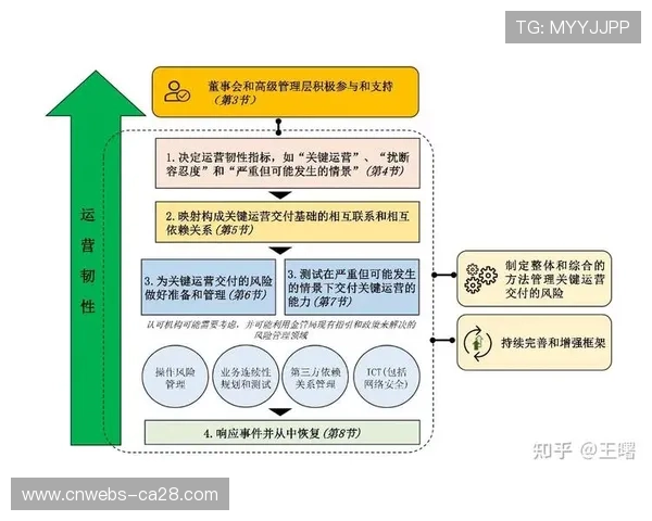 风险评估模型迭代升级 强化大型活动安全保障